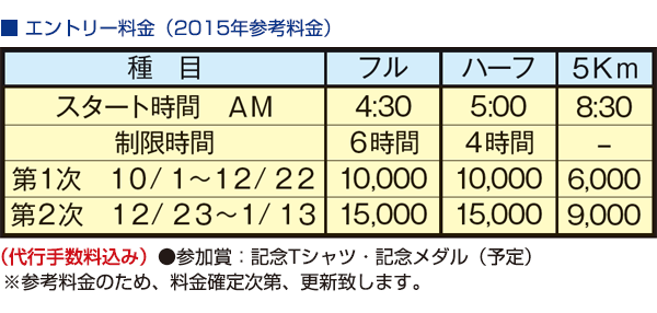 エントリー料金(2015年参考料金)