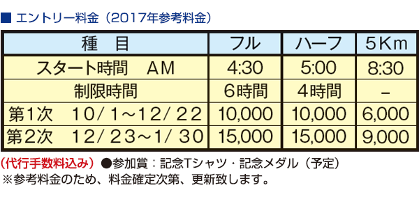 エントリー料金