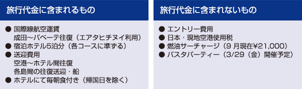 旅行代金に含まれるもの含まれないもの