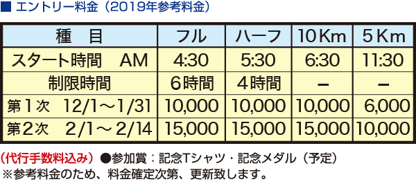 エントリー料金