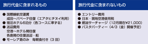 旅行代金に含まれるもの含まれないもの