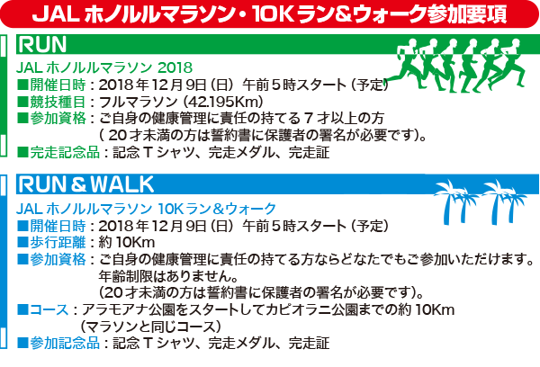 JALホノルルマラソン・10Kラン&ウォーク参加要項