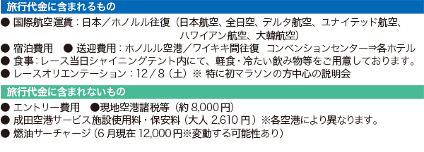 旅行代金に含まれるもの含まれないもの