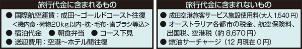 旅行代金に含まれるもの含まれないもの
