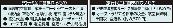 旅行代金に含まれるもの含まれないもの