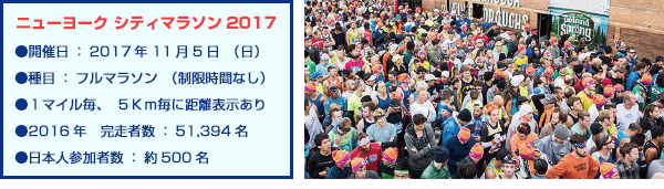 ニューヨークシティマラソン2017概要