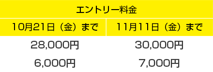 エントリー料金はフルマラソンが10月21日（金）まで28,000円, 11月11日（金）まで30,000円、レースデーウォークが10月21日（金）まで6,000円, 11月11日（金）まで7,000円