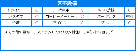 アストン・ワイキキ・ビーチ・ホテルの設備情報