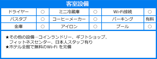 ハイアット・プレイス・ワイキキ・ビーチの設備情報