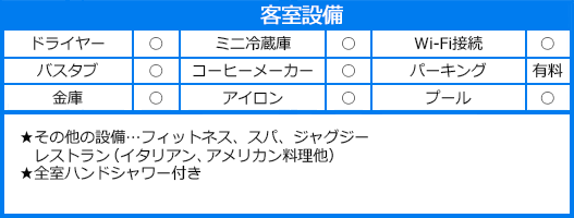 ワイキキ・ビーチ・マリオット・リゾート＆スパの設備情報