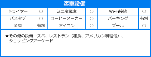 シェラトン・ワイキキ・ホテルの設備情報