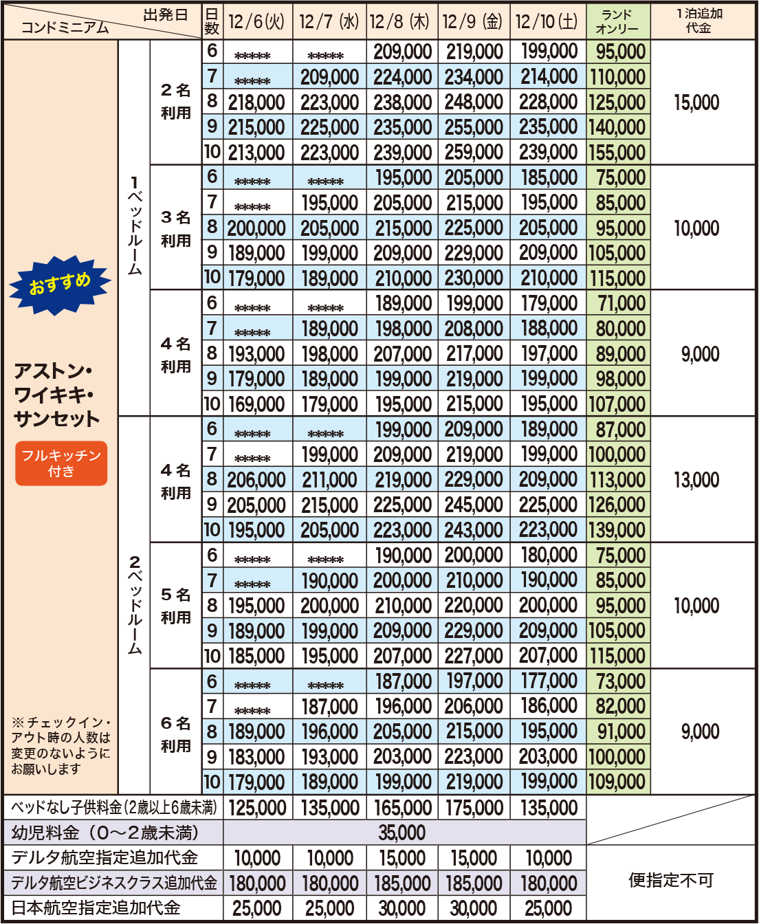 ≪おすすめ≫アストン・ワイキキ・サンセット【フルキッチン付き】の料金表