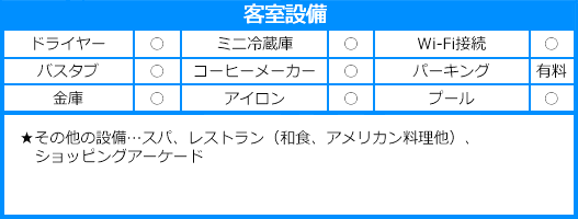 シェラトン・ワイキキ・ホテルの設備情報