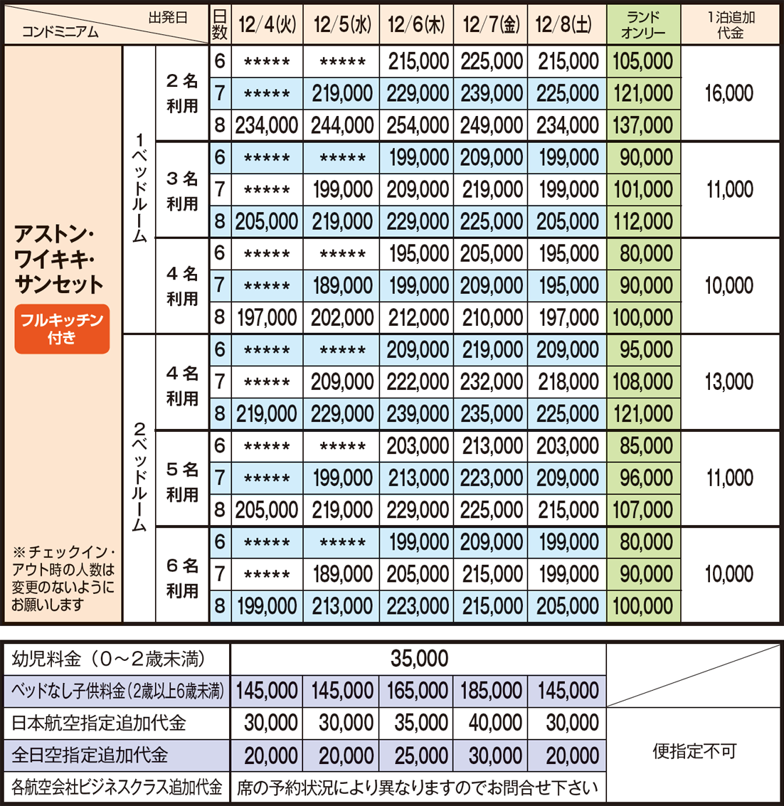 ≪おすすめ≫アストン・ワイキキ・サンセット【フルキッチン付き】の料金表