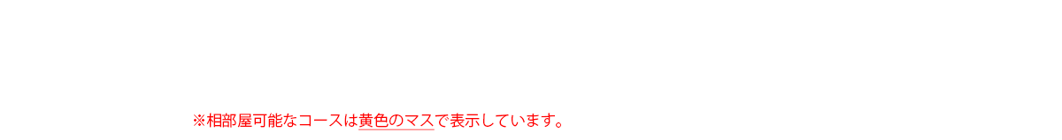 成田発 旅行代金表　子ども料金（2～12歳未満）は10,000円引き（大人お1人様／単位：円）航空会社指定なしの場合　※相部屋可能なコースは黄色のマスで表示しています。