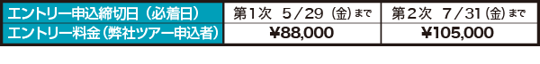 エントリー申込締切日、エントリー料金