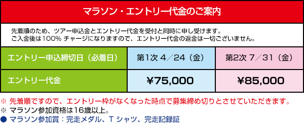 マラソン・エントリー代金のご案内