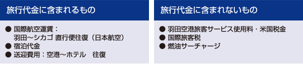 旅行代金に含まれるもの、含まれないもの