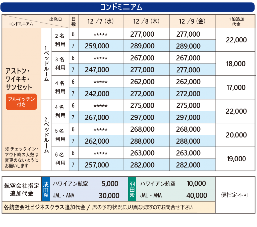 コンドミニアム料金表